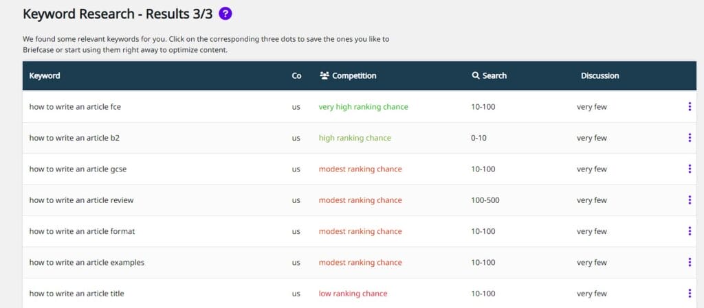 Squirrly SEO Review