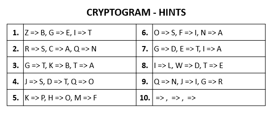 Cryptogram Hints