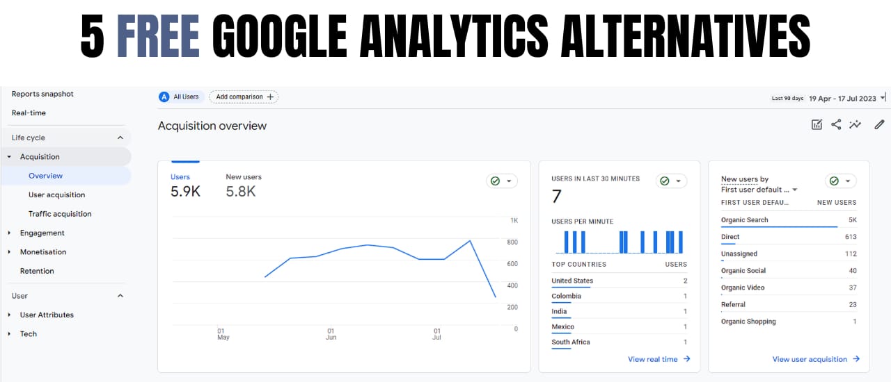 5 Best Free Alternatives to Google Analytics (GA4) That Are Easier To Use